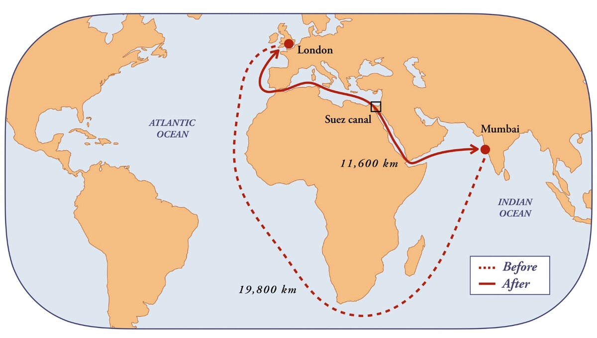 Suez almost halved sailing time on certain routes.