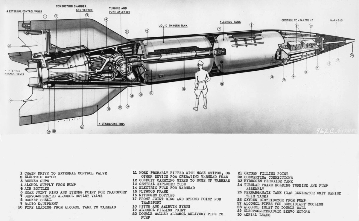 Diagram of the rocket produced by the U.S. Army